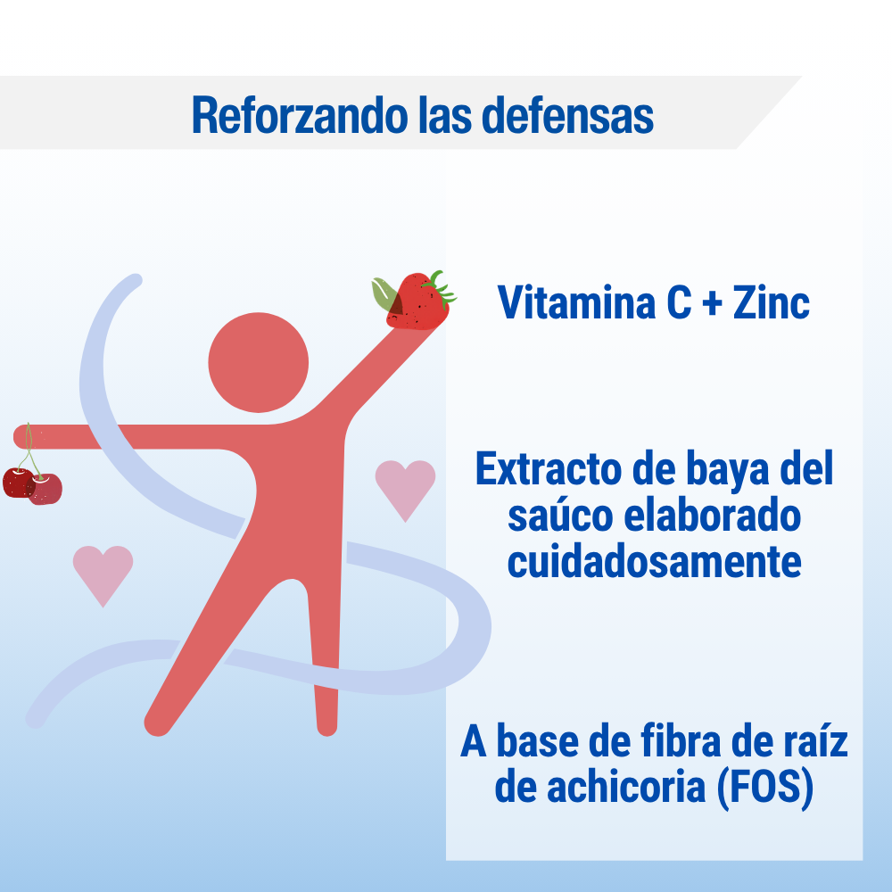Imuno-Strength. Gominolas — imagen 6