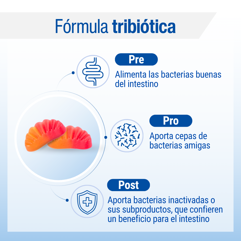 Biome Balance Advanced. Gominolas — imagen 5