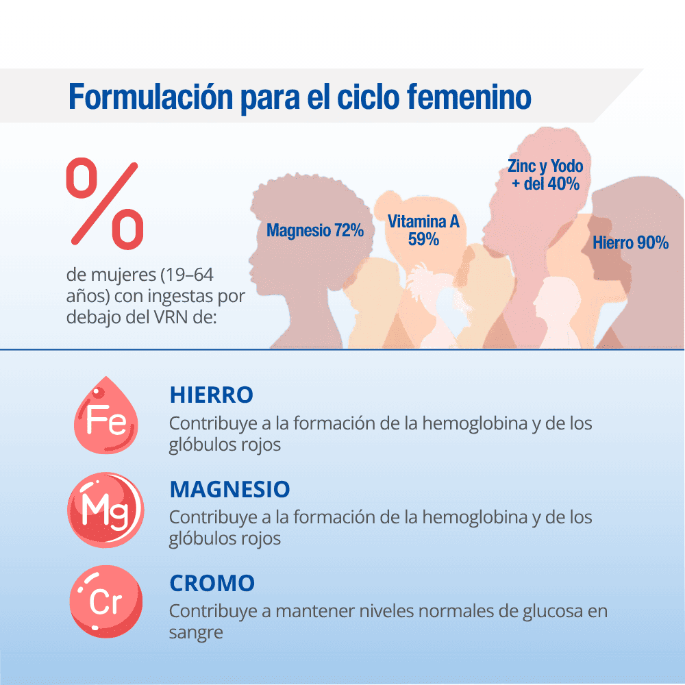 Premtesse® el Multinutriente para las mujeres en edad menstrual — imagen 7