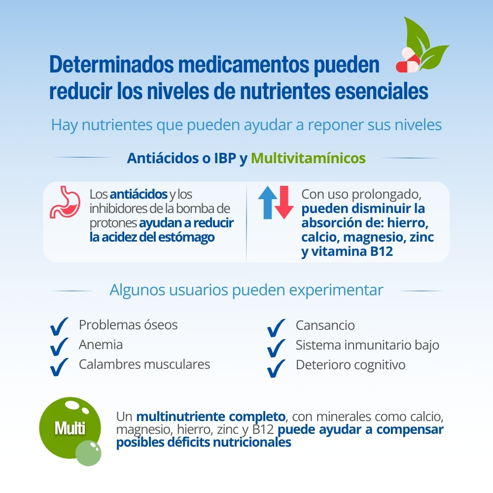 A-Z Multi. Complejo multivitamínico de Una al Día — imagen 3