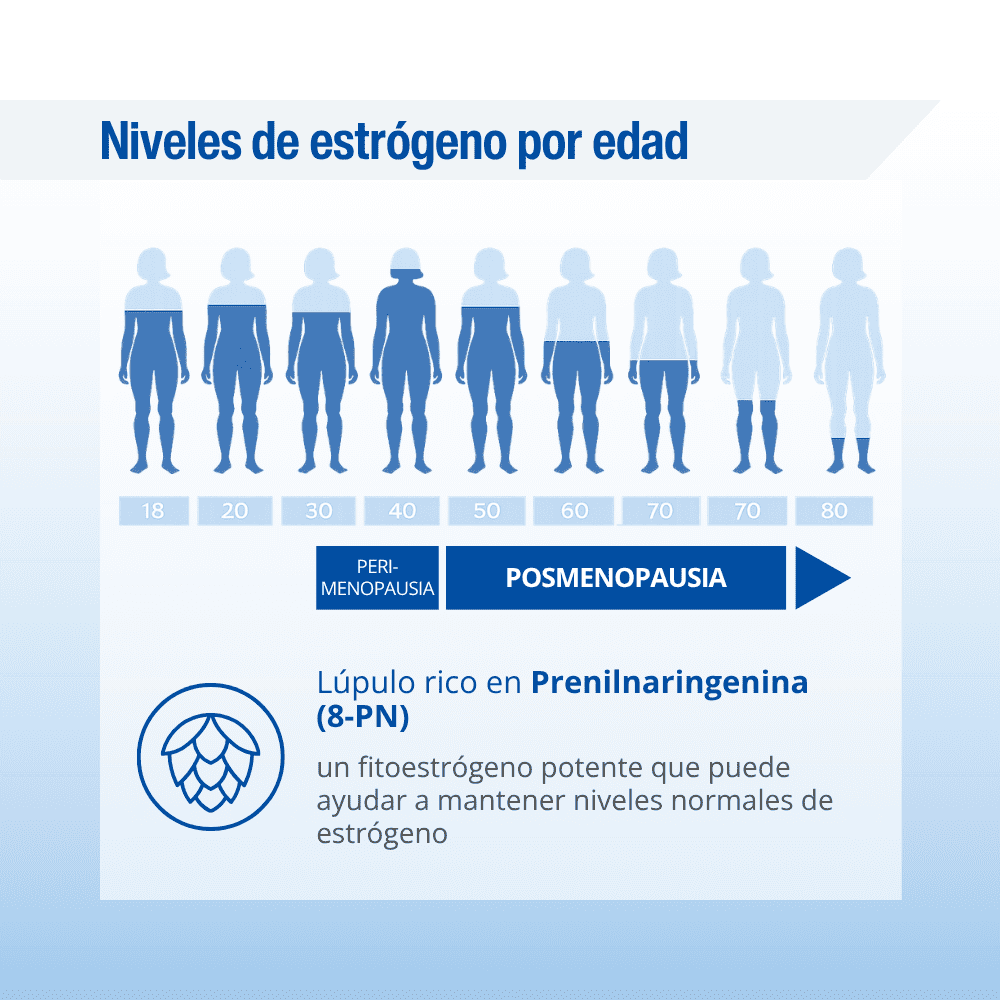 Menopause Complex — imagen 4