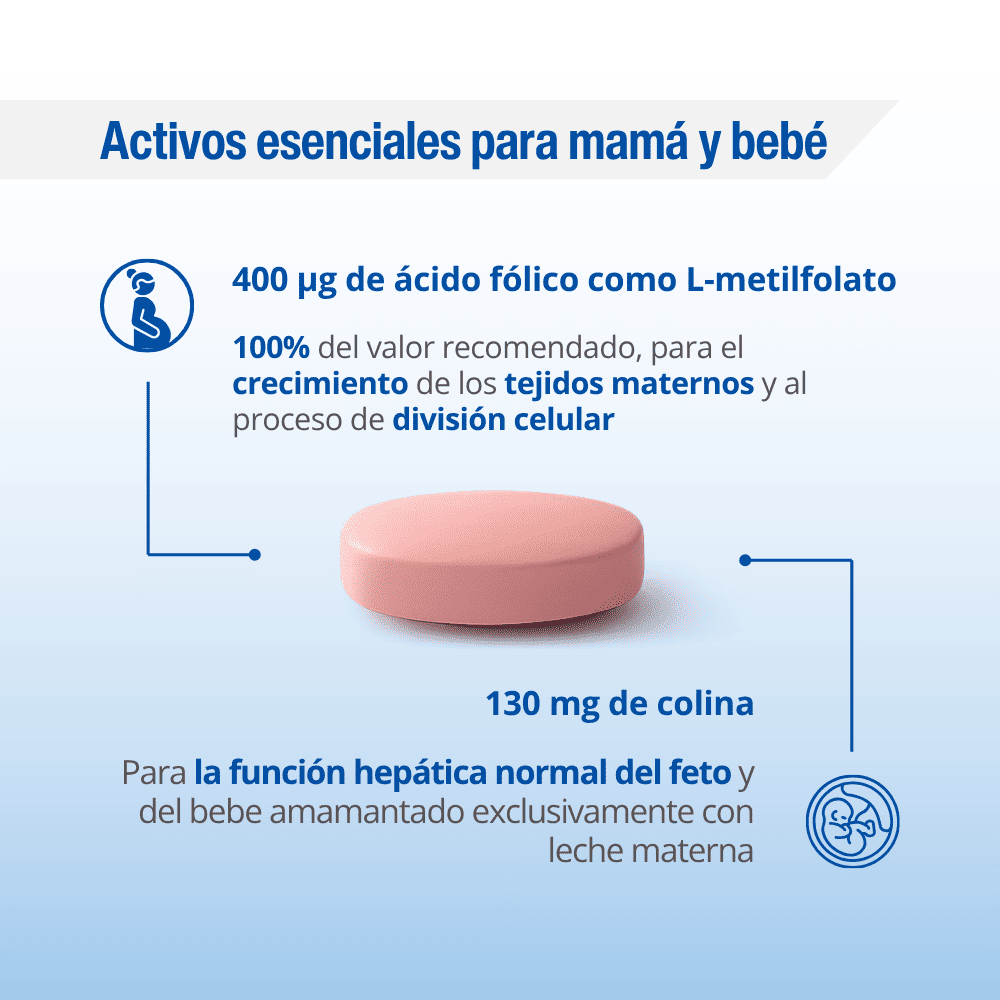 Multi-Guard® Pregnancy — imagen 7