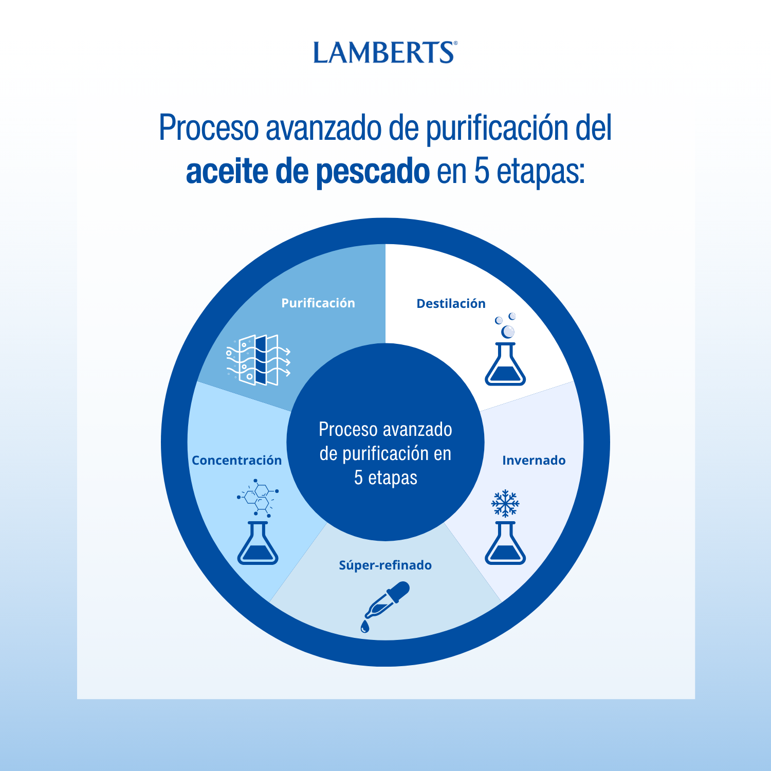 Omega 3 Ultra que aporta 1300 mg de Aceite de Pescado Puro — imagen 3